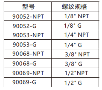 旋轉接頭型號圖片.png