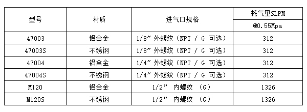 壓縮空氣噴嘴型號和參數.jpg